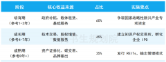 财产园可行性研究